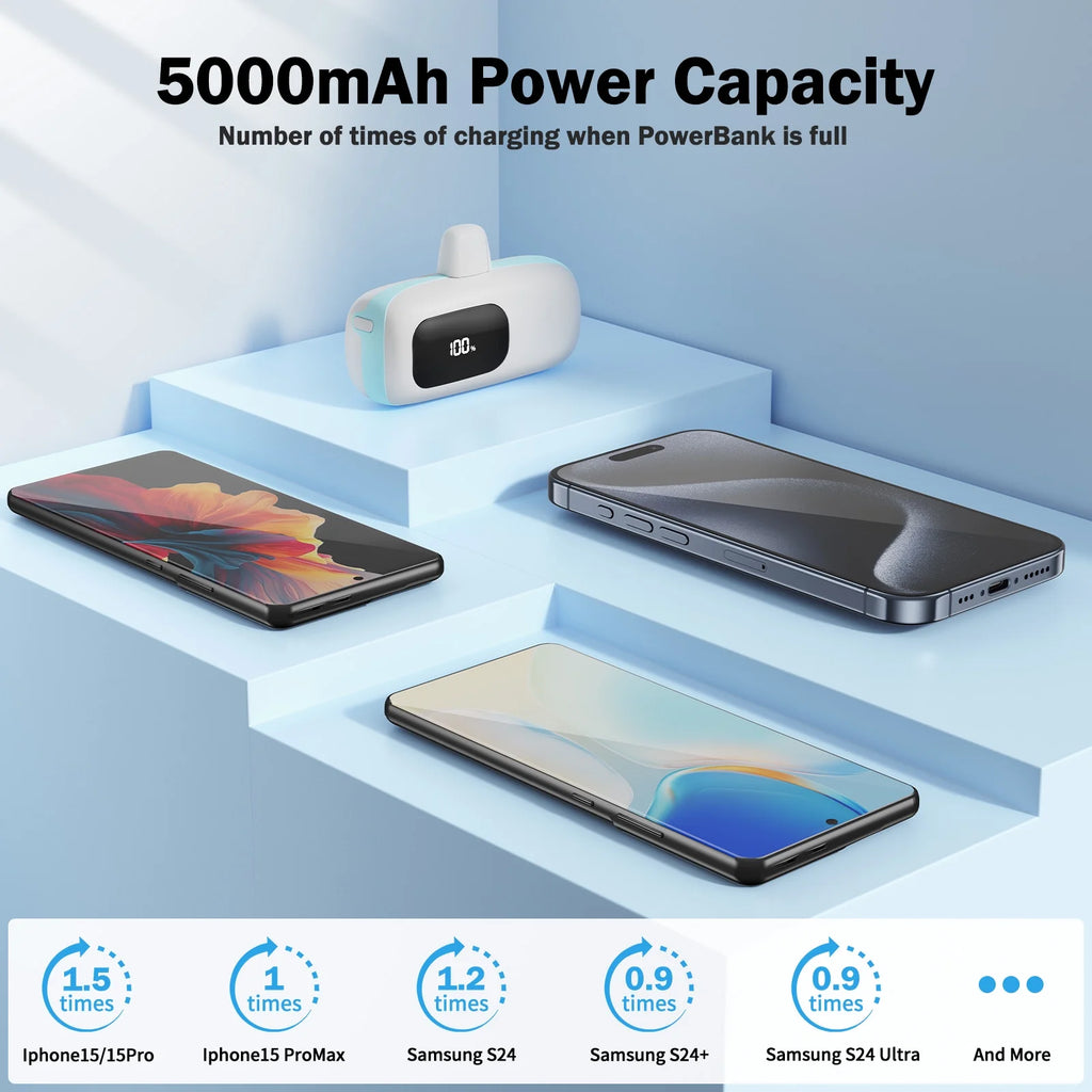 Portable Charger 5000Mah Power Bank with LCD Display, 20W Quick Charge USB-C Battery Pack Compatible with Iphone16/15 Series, Android, Samsung, Pixel, Blue